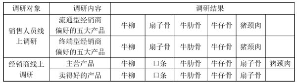 重新定義品牌全案策劃 │打造超級(jí)品牌的100個(gè)精華要點(diǎn)（第81-90講）