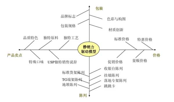 重新定義品牌全案策劃 │打造超級(jí)品牌的100個(gè)精華要點(diǎn)（第81-90講）