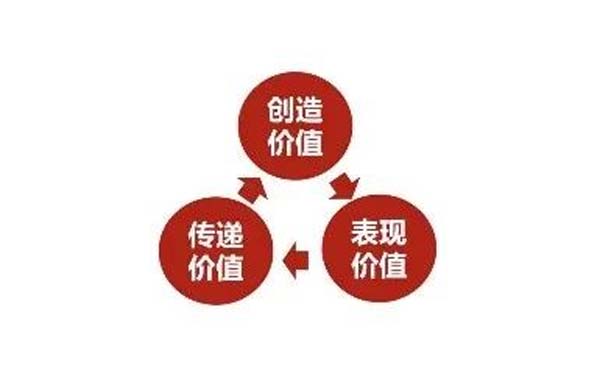 重新定義品牌全案策劃 │打造超級品牌的100個(gè)精華要點(diǎn)（第51-60講）