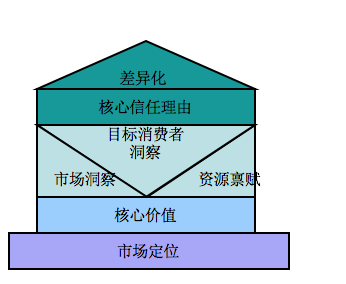品牌