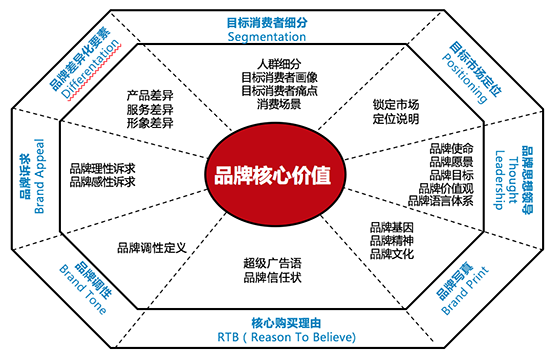 品牌