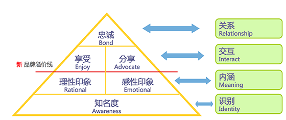 品牌