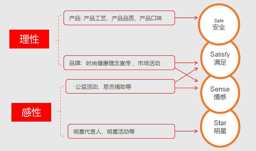 糧全其美內(nèi)容營銷策略