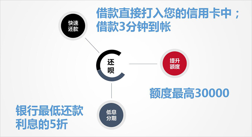 還唄的核心競(jìng)爭力是什么？
