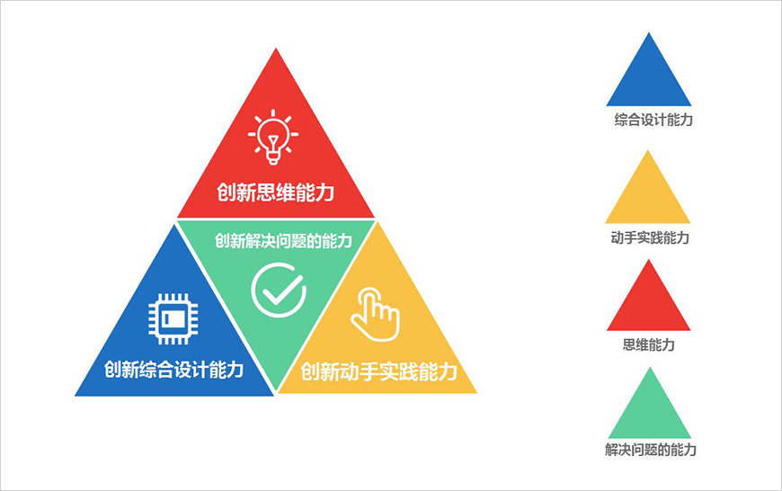 伙樂(lè)魅客創(chuàng)新三角