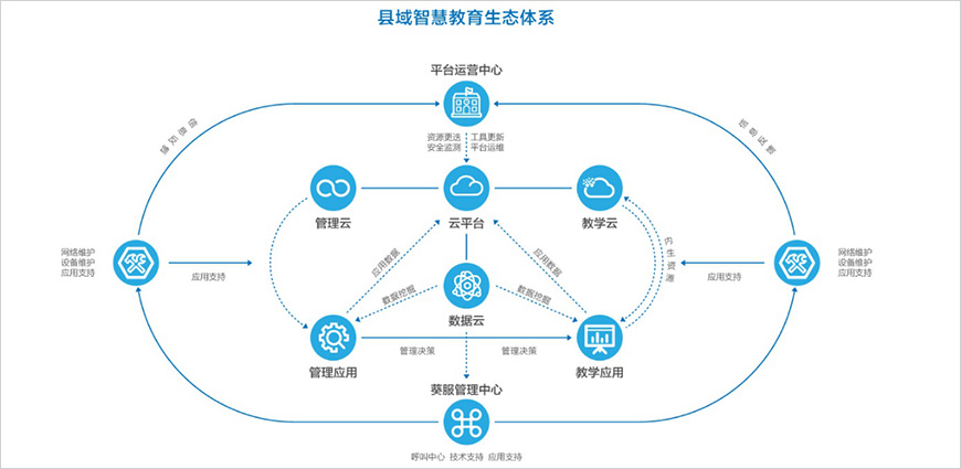 生態(tài)系統(tǒng)