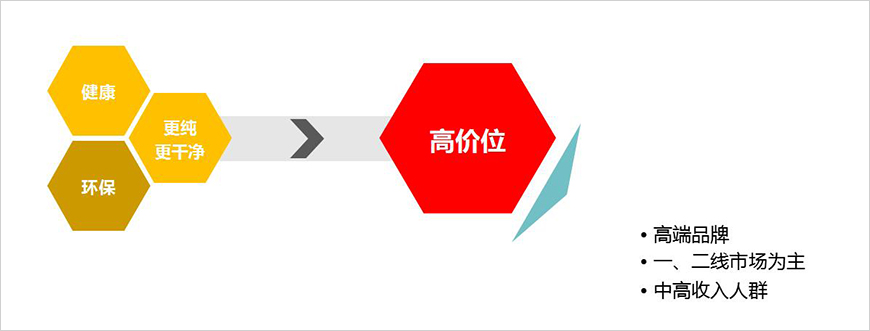 消費(fèi)者購買行為影響因素 消費(fèi)者購買行為影響因素
