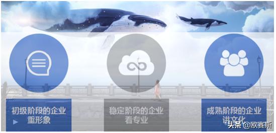 數(shù)字營銷