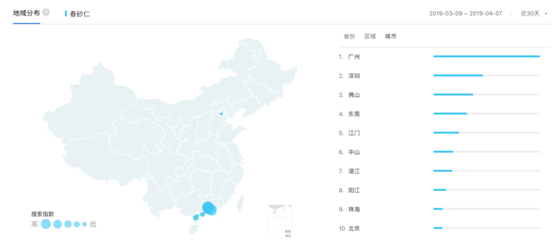 品牌策劃