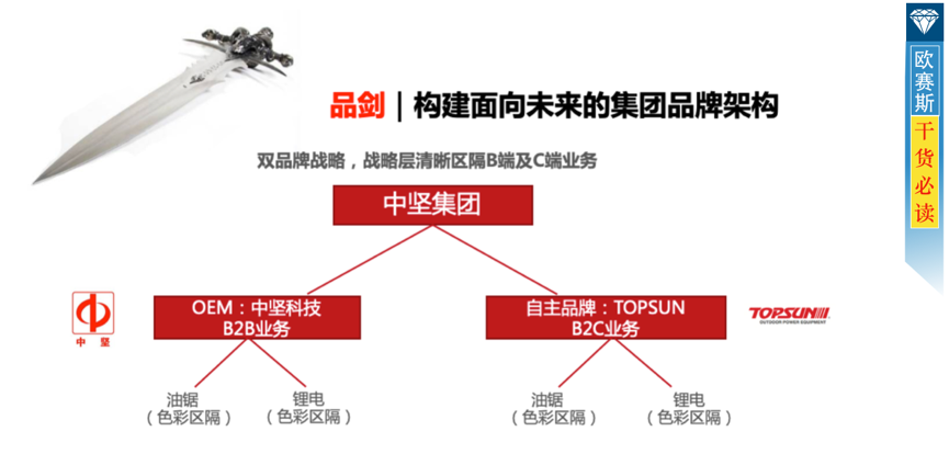 品劍：雙品牌協(xié)力發(fā)展，構(gòu)建面向未來(lái)的集團(tuán)品牌架構(gòu)