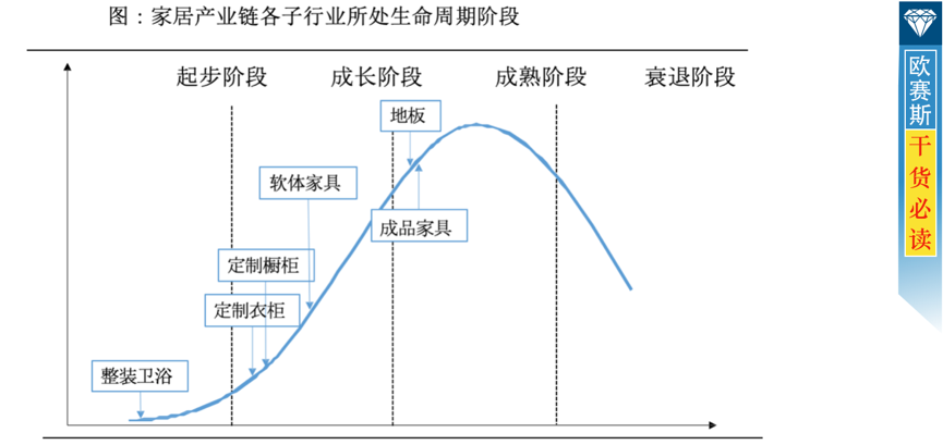 家具市場調(diào)研分析