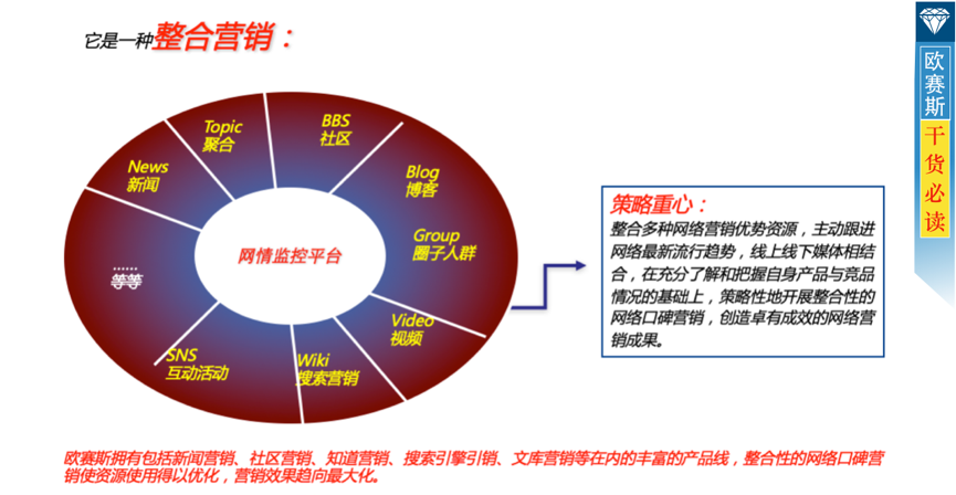 數(shù)字營銷整合策略：全盤布局，整合全網(wǎng)優(yōu)勢資源
