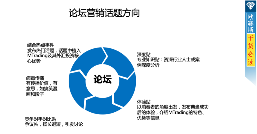 數(shù)字營銷整合策略：全盤布局，整合全網(wǎng)優(yōu)勢資源