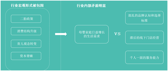 營(yíng)銷(xiāo)策劃